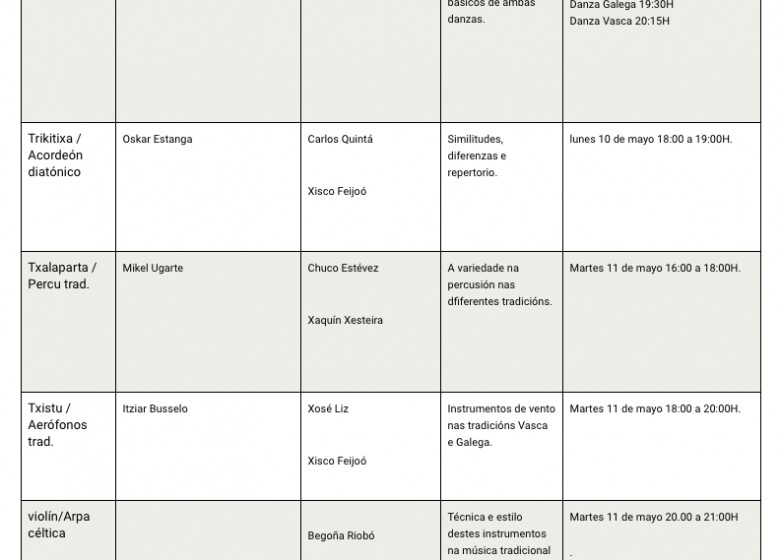 ETRADVIGO 2020-21. AULAS DE INTERCAMBIO. EMM de Errentería- ETRADVIGO. luns 8, martes 9 de maio.