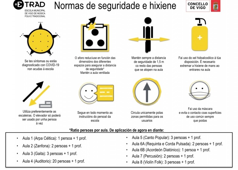 Reapertura das escolas municipais de Vigo dende o 15 de xuño de 2020. Consulta as condicións.